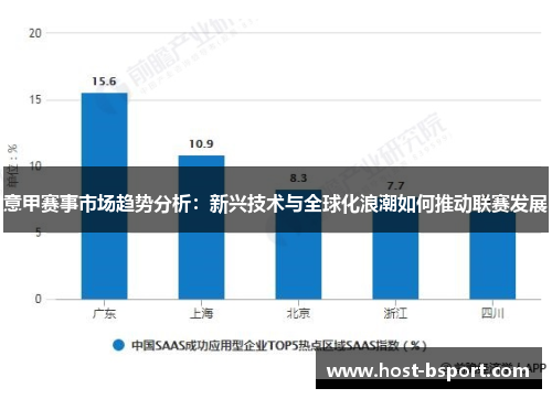 意甲赛事市场趋势分析：新兴技术与全球化浪潮如何推动联赛发展