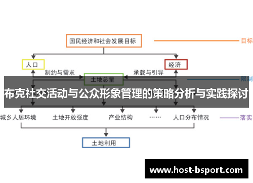 布克社交活动与公众形象管理的策略分析与实践探讨