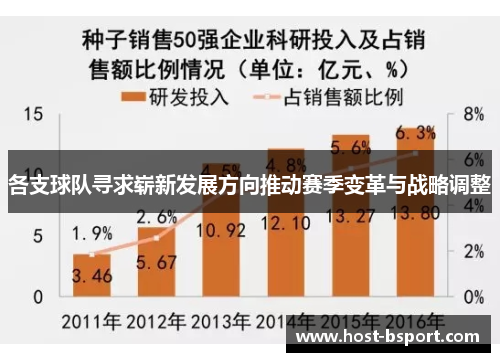 各支球队寻求崭新发展方向推动赛季变革与战略调整