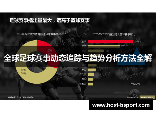 全球足球赛事动态追踪与趋势分析方法全解