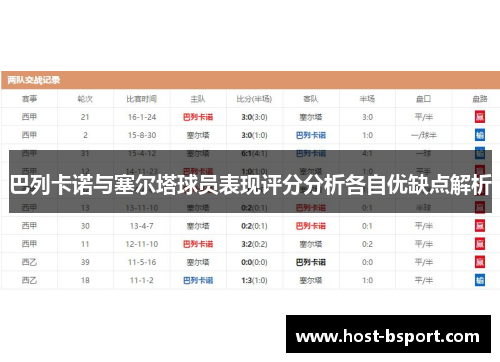 巴列卡诺与塞尔塔球员表现评分分析各自优缺点解析