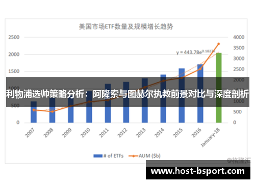 利物浦选帅策略分析：阿隆索与图赫尔执教前景对比与深度剖析