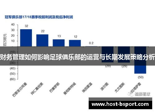 财务管理如何影响足球俱乐部的运营与长期发展策略分析