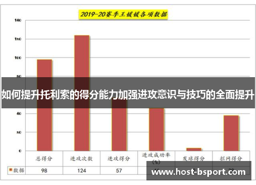 如何提升托利索的得分能力加强进攻意识与技巧的全面提升