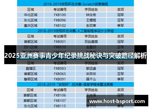 2025亚洲赛事青少年纪录挑战秘诀与突破路径解析