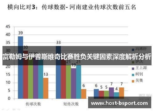 富勒姆与伊普斯维奇比赛胜负关键因素深度解析分析