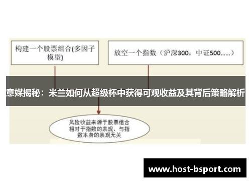 意媒揭秘：米兰如何从超级杯中获得可观收益及其背后策略解析