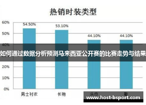 如何通过数据分析预测马来西亚公开赛的比赛走势与结果