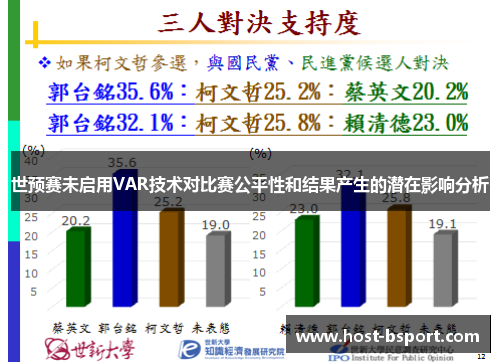 世预赛未启用VAR技术对比赛公平性和结果产生的潜在影响分析