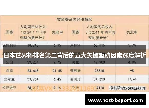 日本世界杯排名第二背后的五大关键驱动因素深度解析