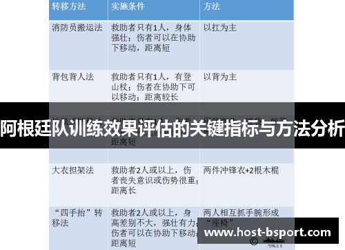 阿根廷队训练效果评估的关键指标与方法分析