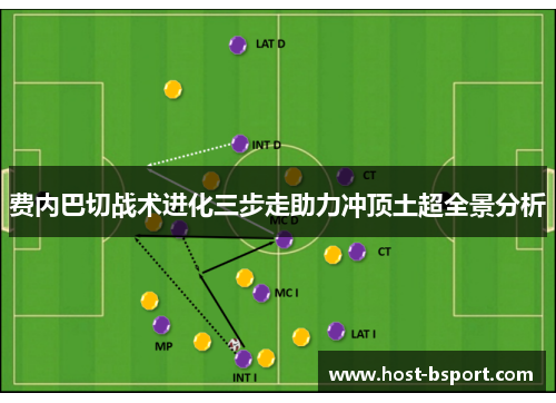 费内巴切战术进化三步走助力冲顶土超全景分析