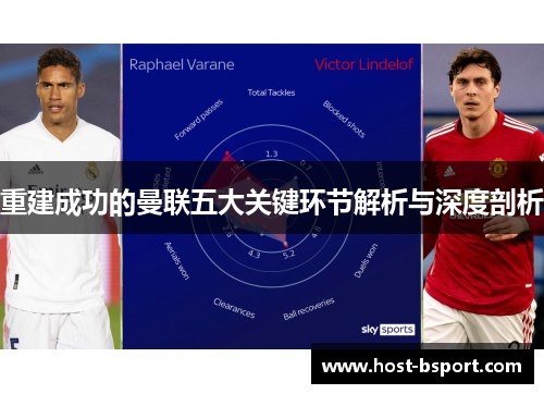 重建成功的曼联五大关键环节解析与深度剖析