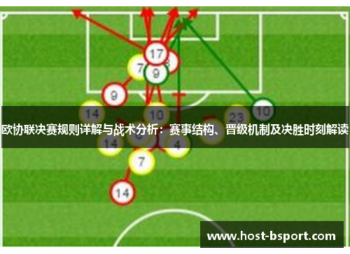 欧协联决赛规则详解与战术分析：赛事结构、晋级机制及决胜时刻解读