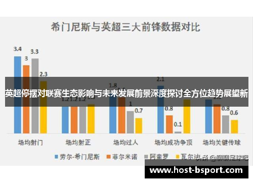 英超停摆对联赛生态影响与未来发展前景深度探讨全方位趋势展望新