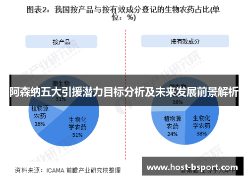 阿森纳五大引援潜力目标分析及未来发展前景解析 阿森纳五大引援潜力目标分析及未来发展前景解析