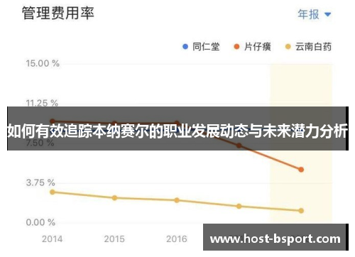 如何有效追踪本纳赛尔的职业发展动态与未来潜力分析 如何有效追踪本纳赛尔的职业发展动态与未来潜力分析