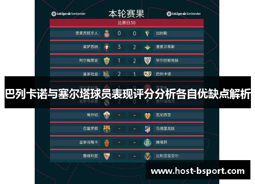 巴列卡诺与塞尔塔球员表现评分分析各自优缺点解析