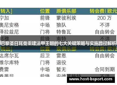 巴黎圣日耳曼重建法甲王朝的七大关键策略与实施路径解析
